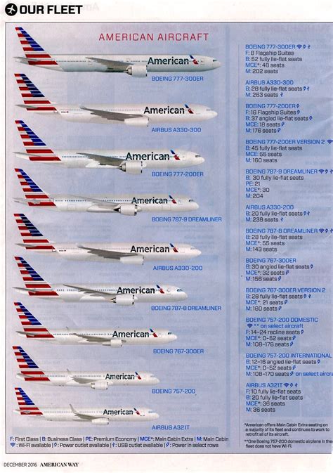 american airlines fleet age.